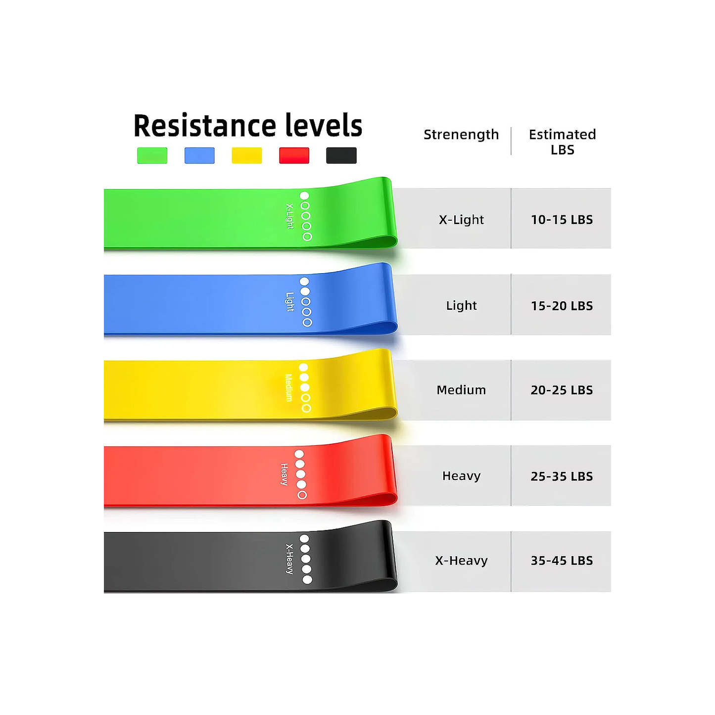 Resistance Strength Bands (5pcs)