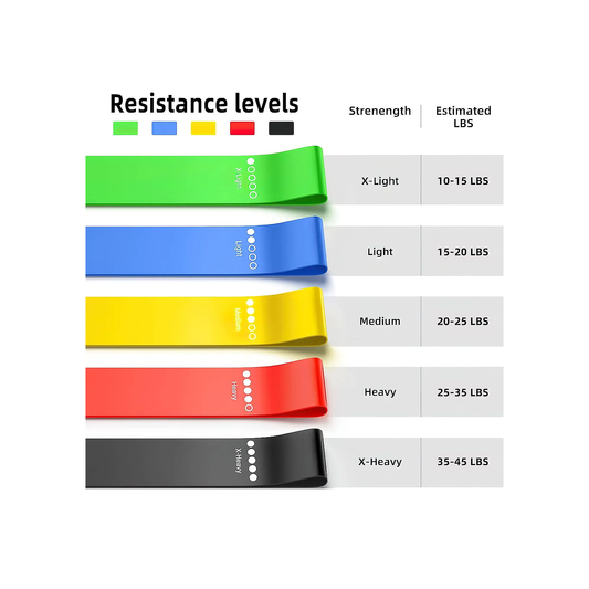 Resistance Strength Bands (5pcs)
